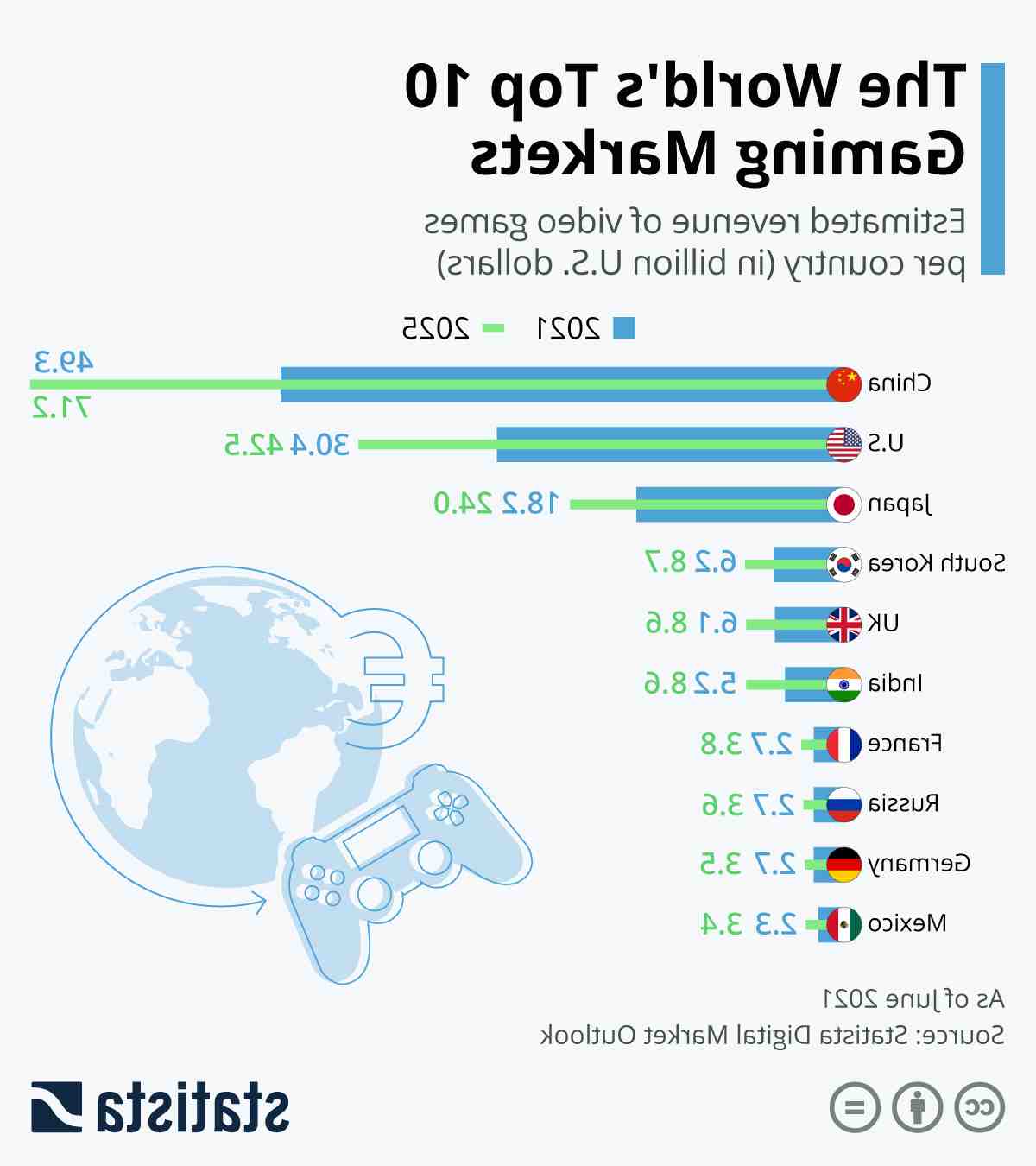 Comment gagner facilement des cadeaux sur Internet ?