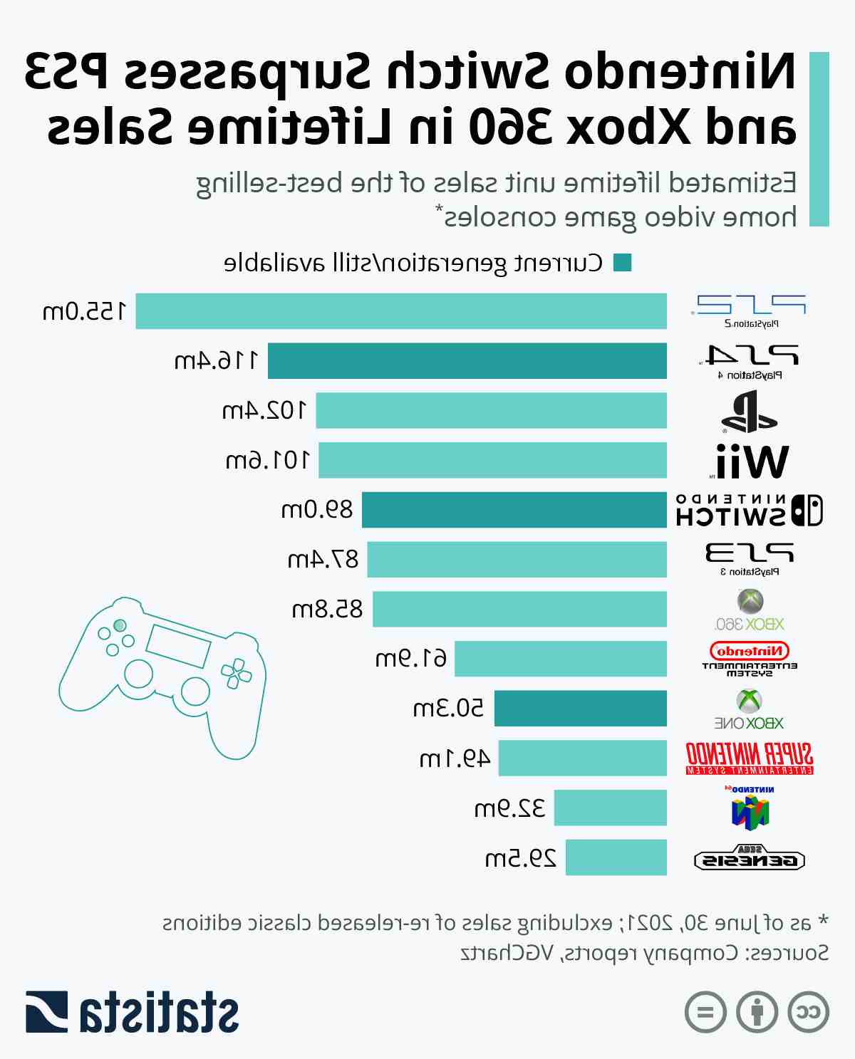 Quels sont les jeux sur Internet ?